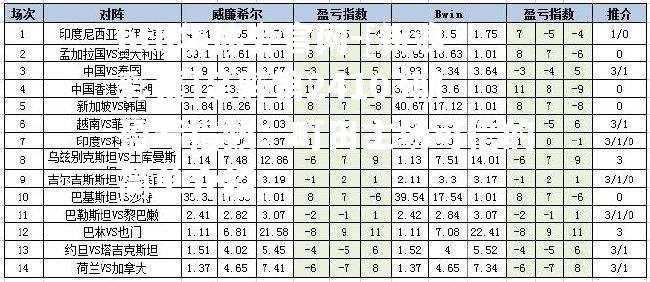 [新浪彩票]足彩第24103期盈亏指数：町田主场可信的简单介绍