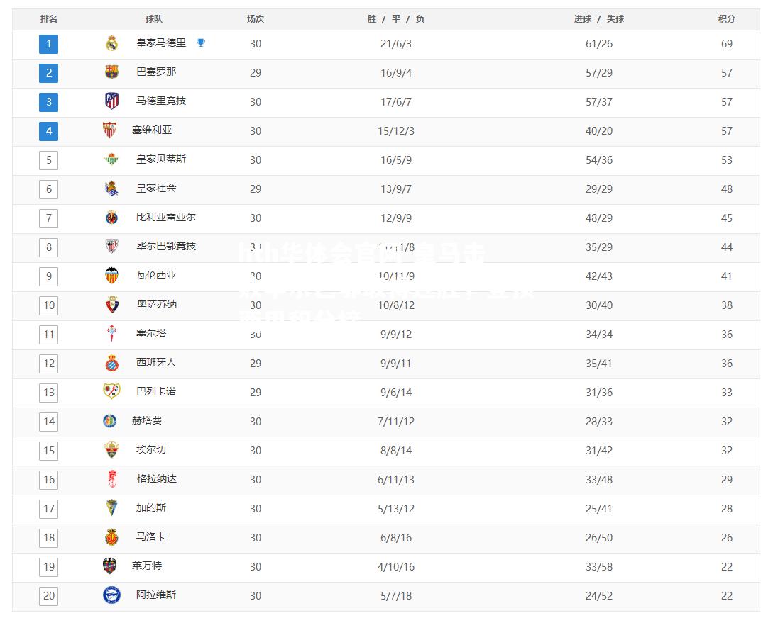 皇马击败毕尔巴鄂取得连胜，登顶西甲积分榜