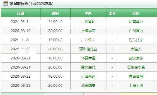 上港轻取永昌，中超冠军榜上名列前茅