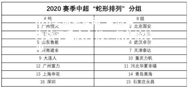 青岛黄海战平重庆力帆，积分榜持平