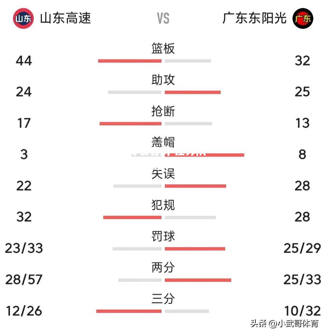 江苏队客场不敌北京，遭受两连败