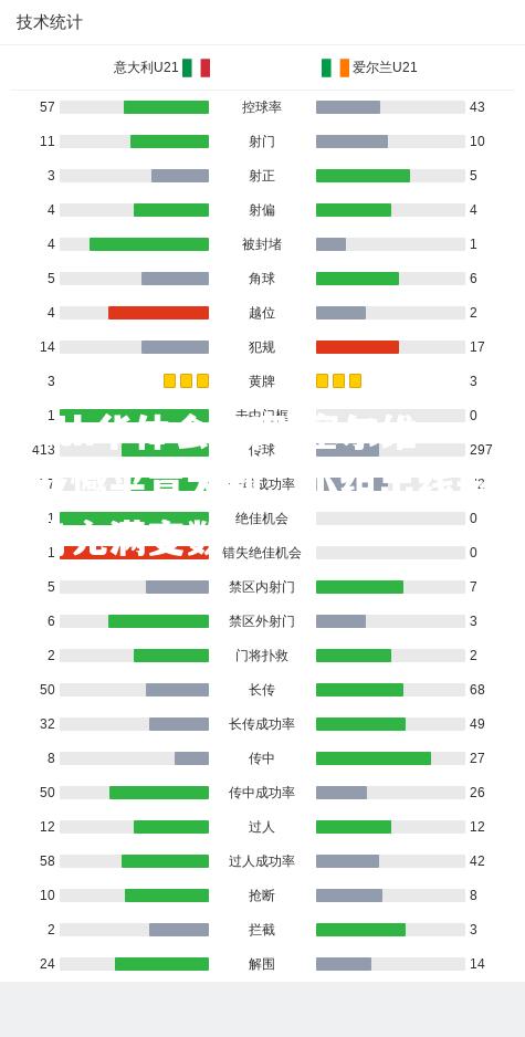 塞尔维亚憾平意大利，小组出线形势充满变数