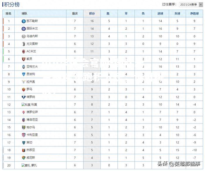 国际米兰继续领跑积分榜，谁可挑战？