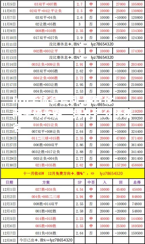 佛罗伦萨主场大胜，提升积分榜排名