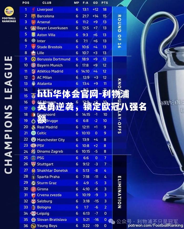 利物浦英勇逆袭，锁定欧冠八强名额