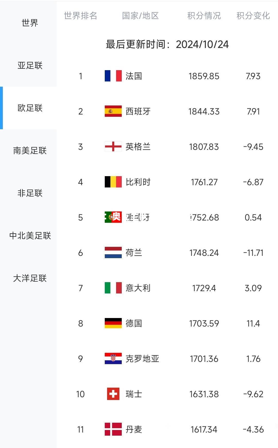 欧国联比赛：奥克兰队惊险险胜比什凯克队